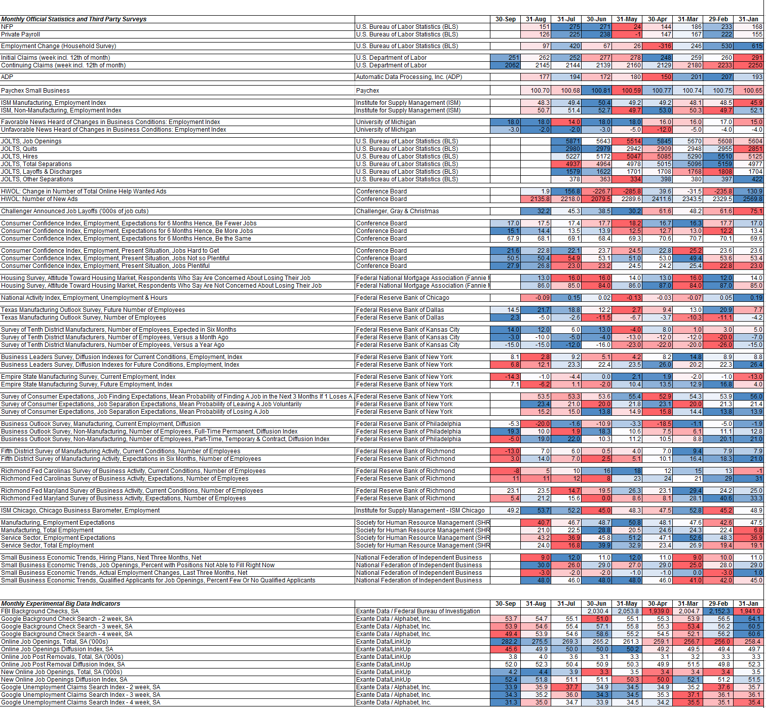 Labor, Fed & Rates Exante Data