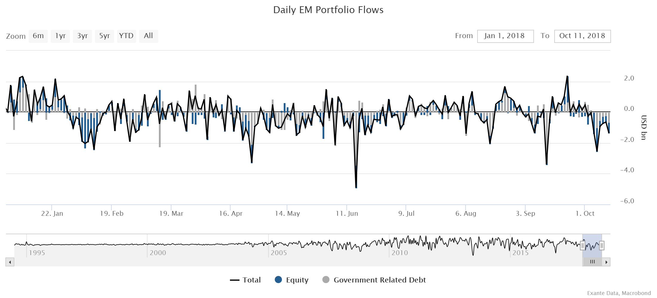 EM Flows Tracking (Weekly Color): Introducing EPFR Fund Flow Tracking ...