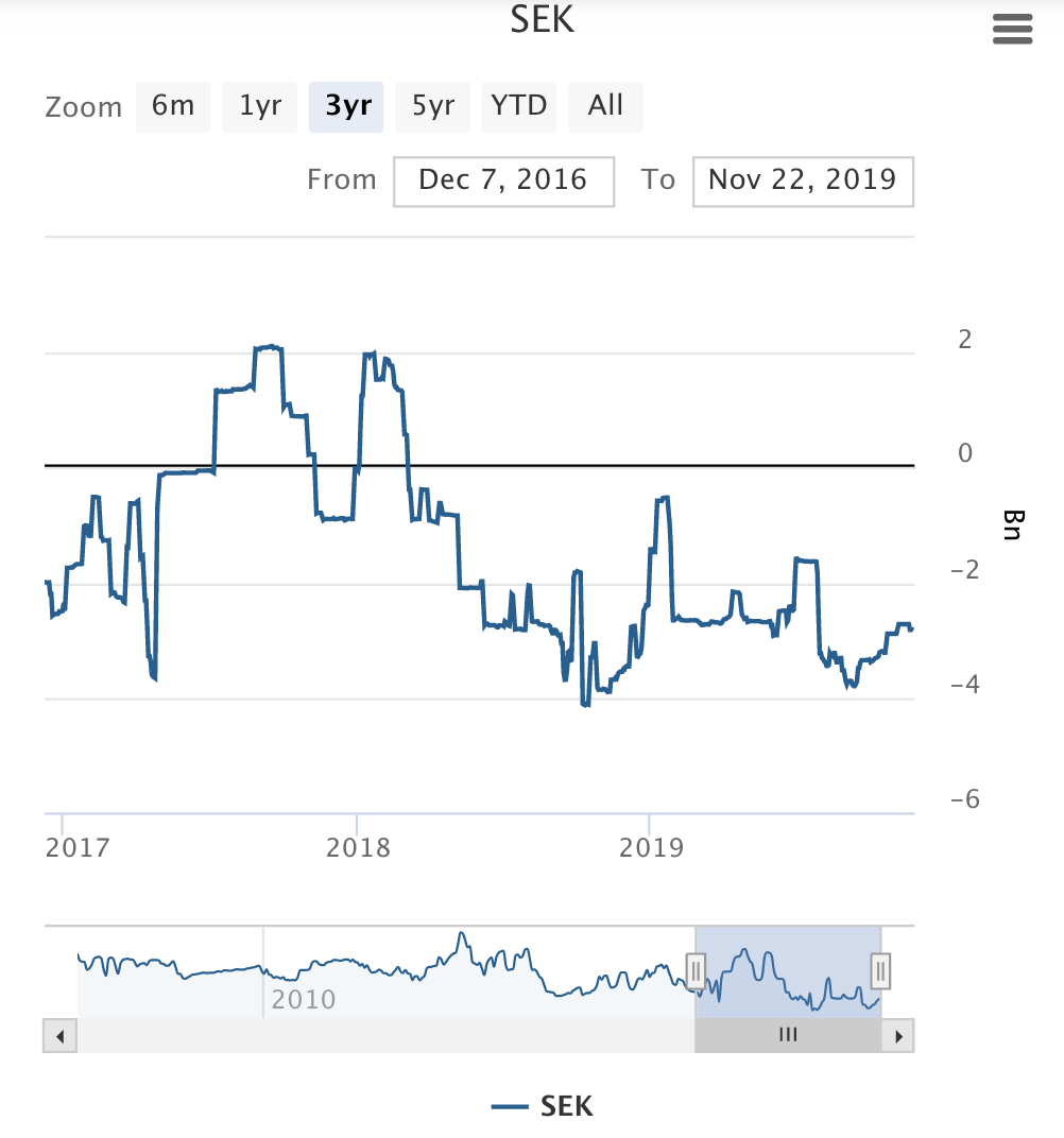 11 000 pln to sek