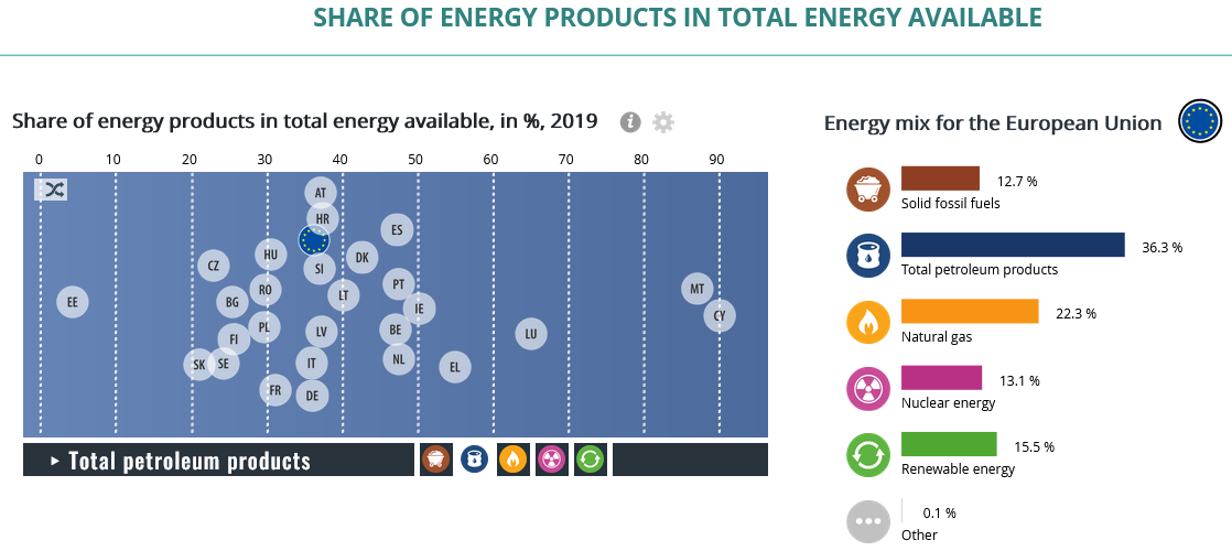 Europe's Gas Dependency: Brief Primer Amid Shifting Dynamics  Exante Data