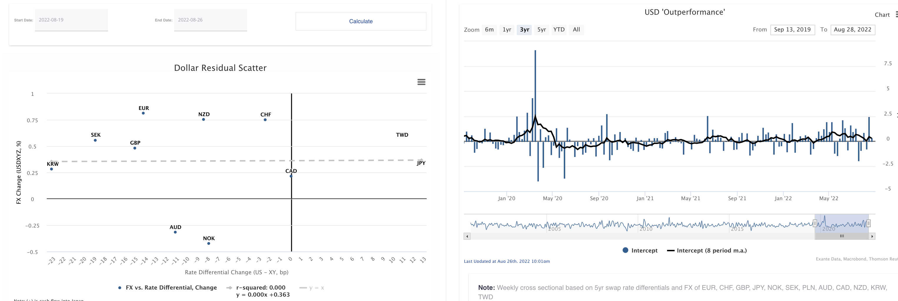 flows-and-facts-structural-vs-tactical-usd-forces-nok-flow-support