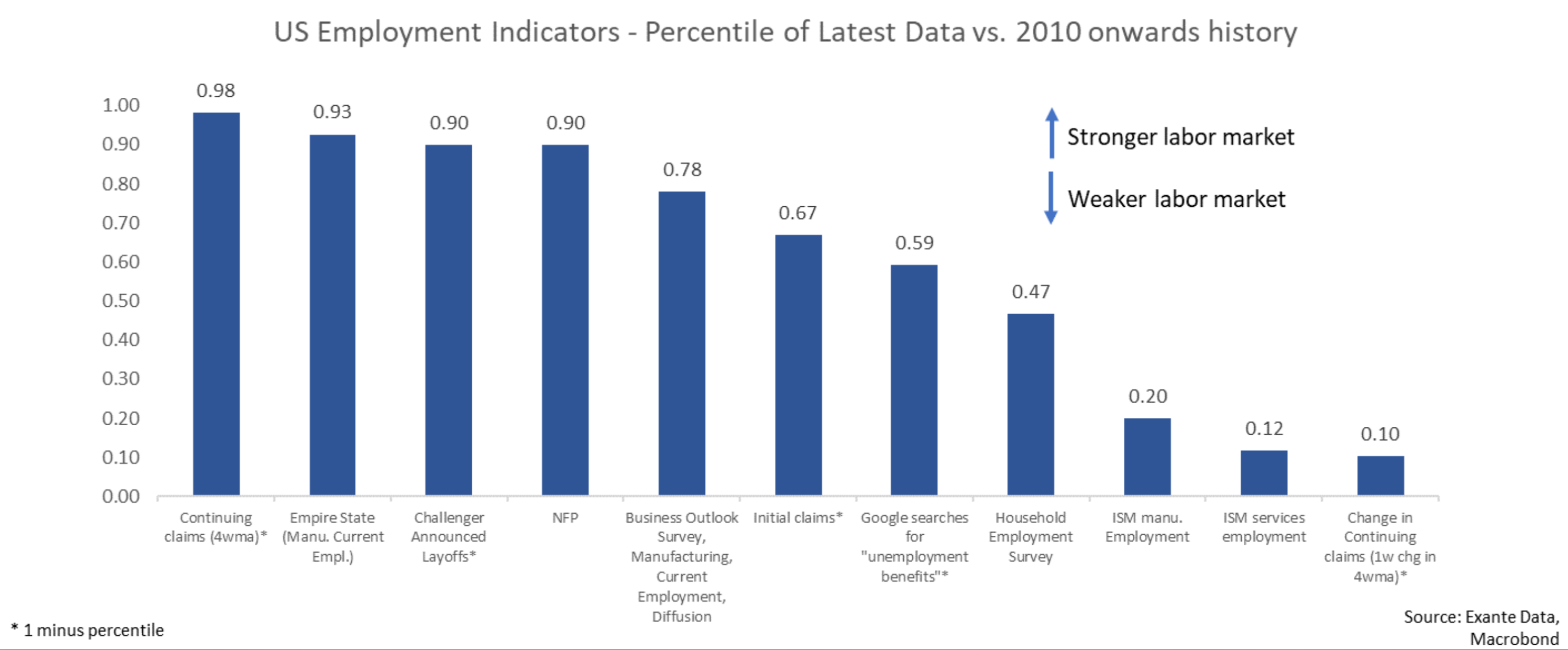 Current Trends In The Us Labor Markets